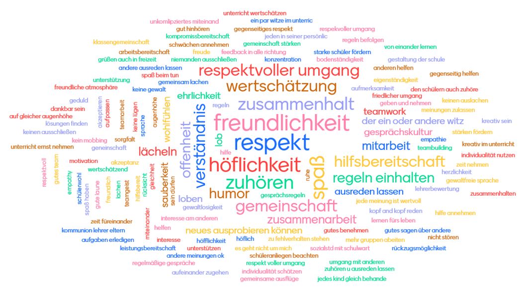 Zum Vergrößern anklicken...